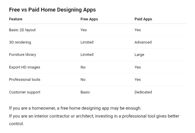 Home designing app